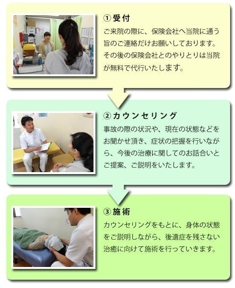 交通事故治療の受付～カウンセリング～施術